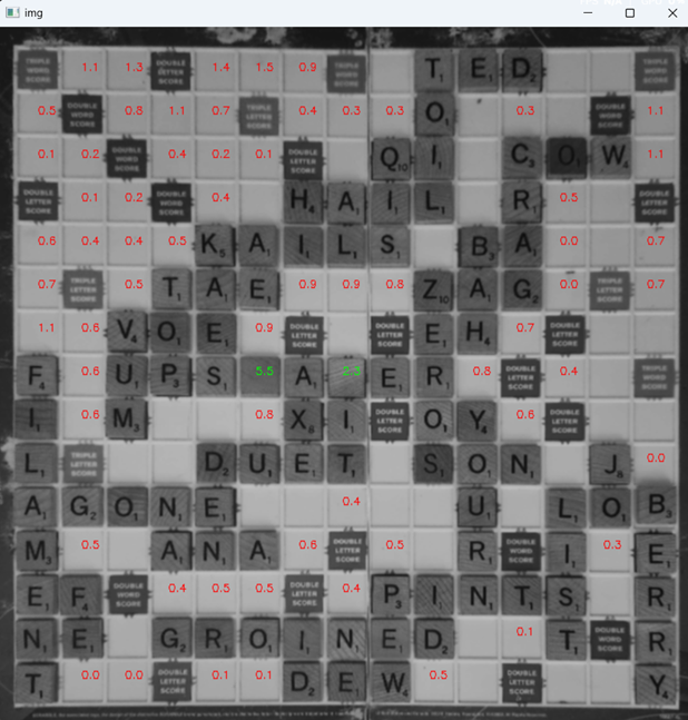 Board with green and red numbers representing confident and unconfident/inconclusive blank predictions